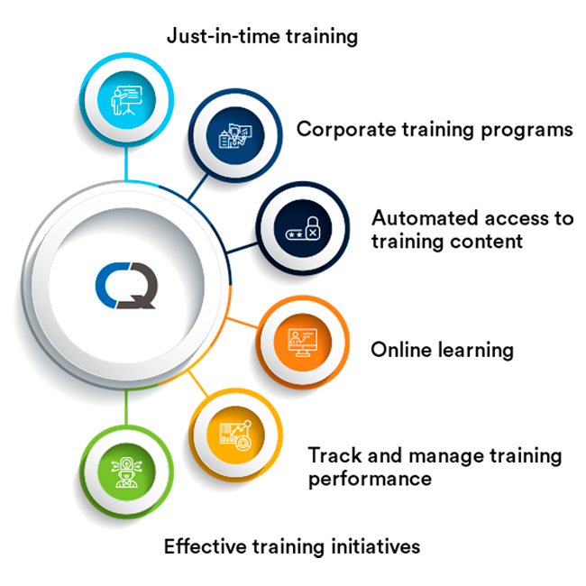 Compliance Management