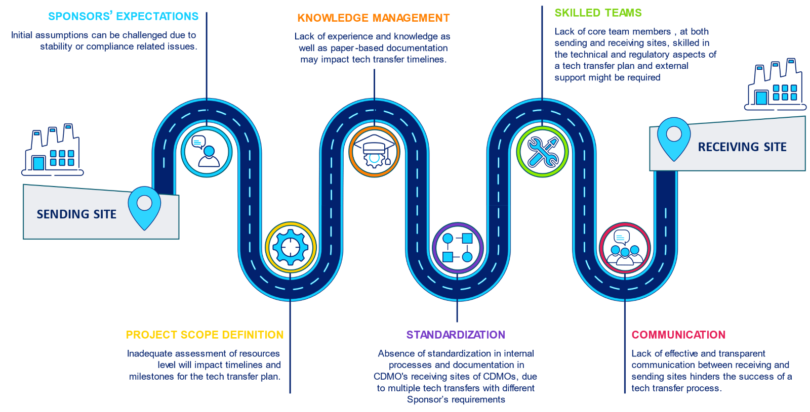 Documentation Support